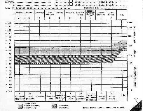 Oxford Capacity Analysis graph