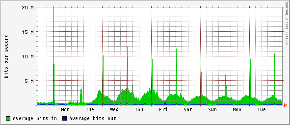 www.xenu.net web statistics